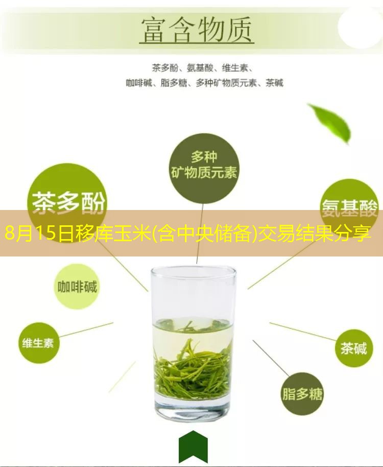 8月15日移库玉米(含中央储备)交易结果分享